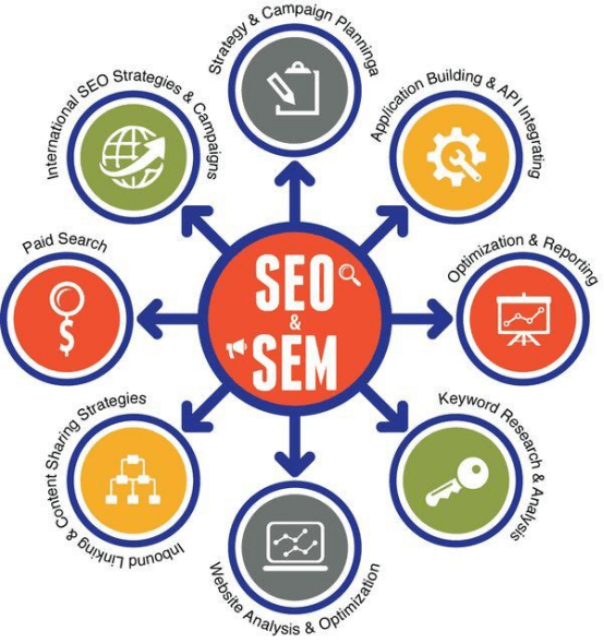 dsp和seo 来自搜狐网