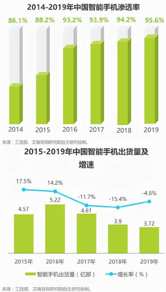 智能手機影像這場持久戰，vivo挺能打 科技 第2張