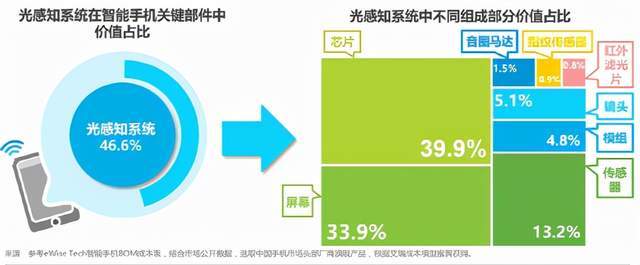 智能手機影像這場持久戰，vivo挺能打 科技 第6張