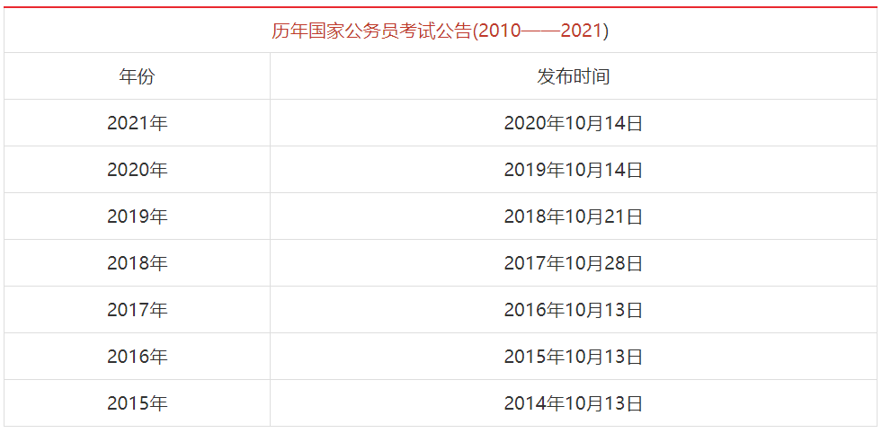 考试|2022国考公告什么时候出？哪些人不能报考？