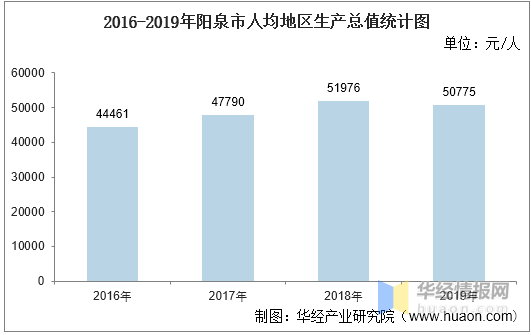 阳泉市市区gdp_山西实力第一区 辖区面积295Km ,GDP近亿领先阳泉市