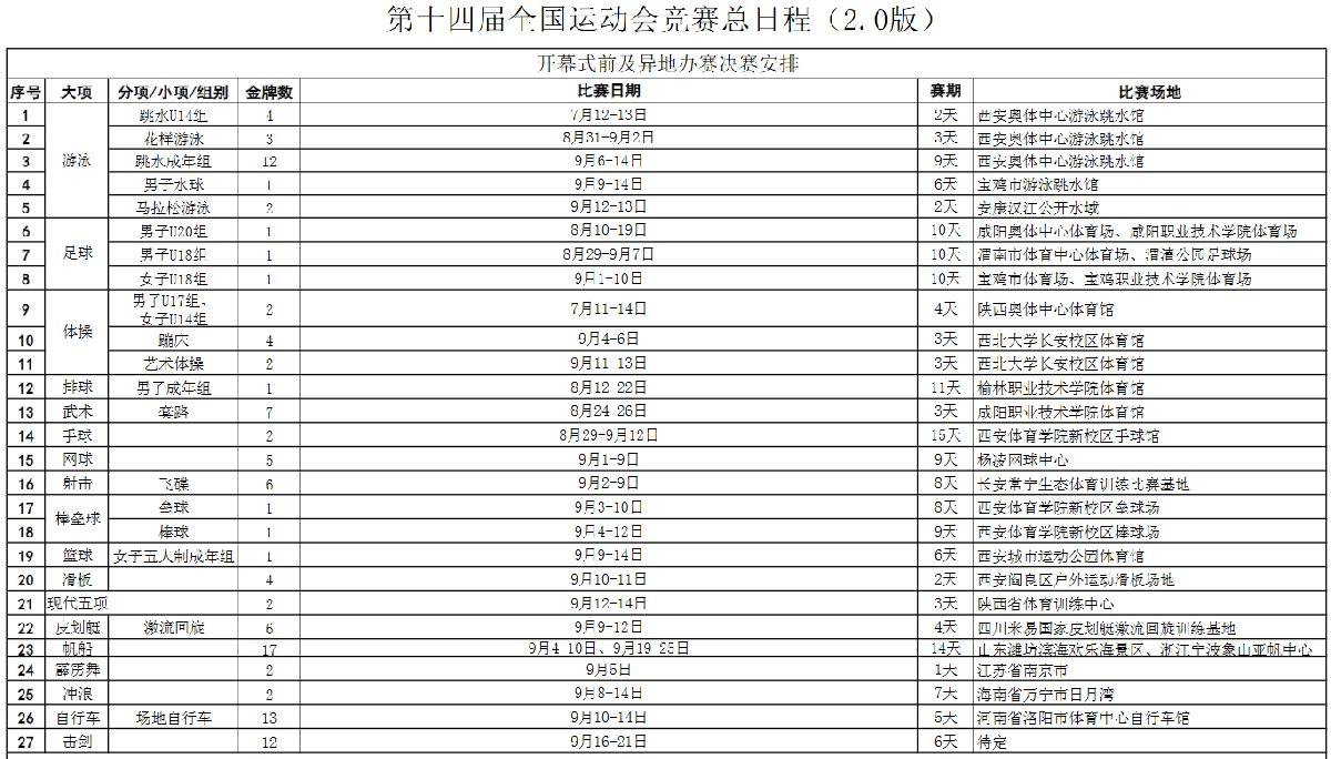 2021全运会竞赛日程