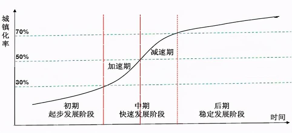 衰退型人口_根据甲.乙两个国家各年龄段的人口数量曲线图.判断下列叙述正确(2)