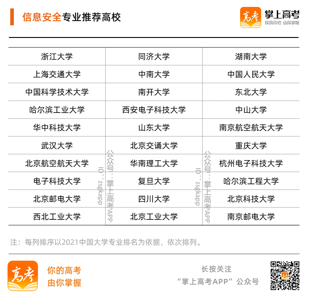 技术|5G时代什么专业最有潜力？热门专业+实力强校，毕业生大厂抢着要！