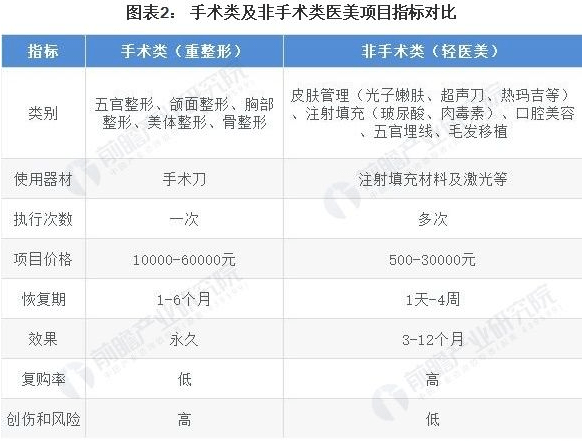 人群|复仁堂：你的皮肤适合哪种医美手术，快来了解吧！