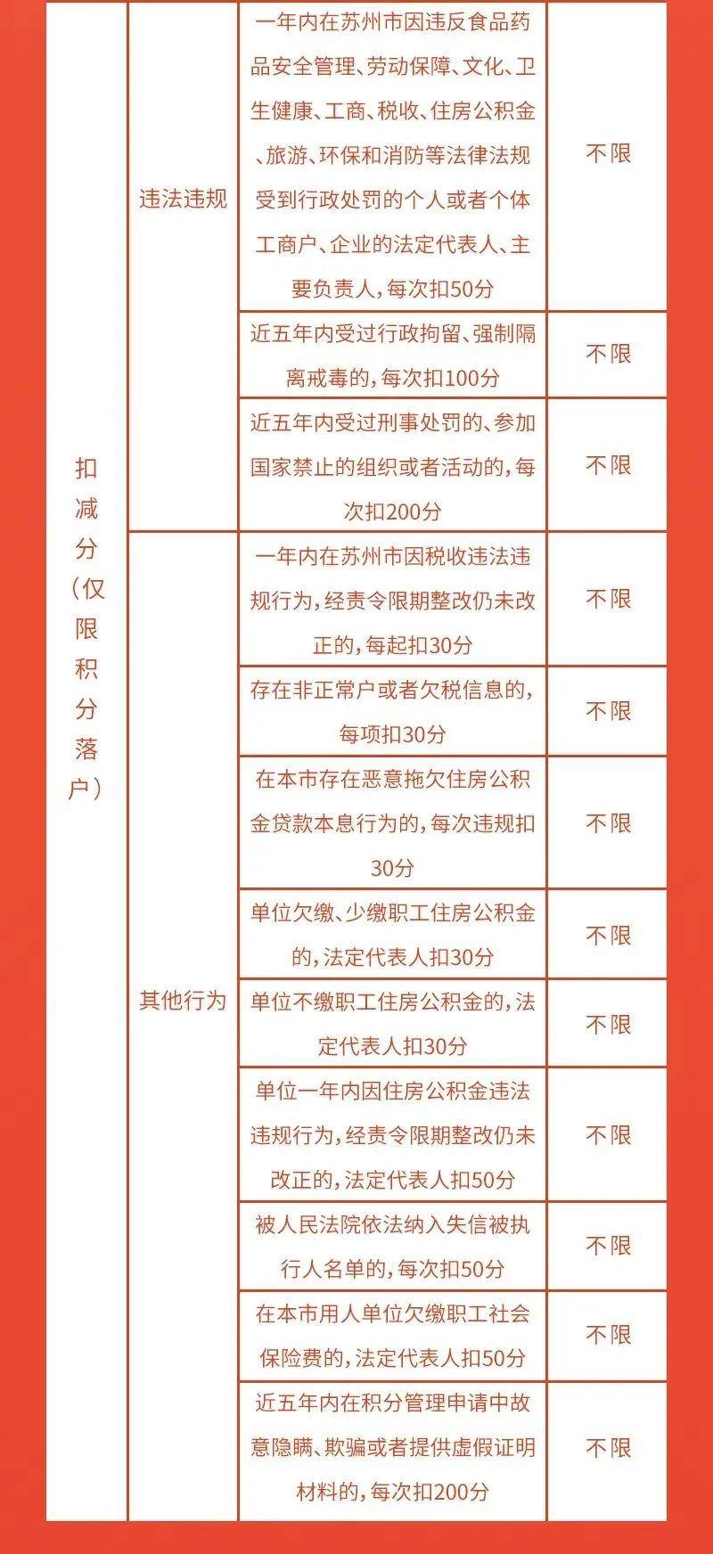 苏州人口积分网上查询_2021年苏州市流动人口积分落户准入名单公示