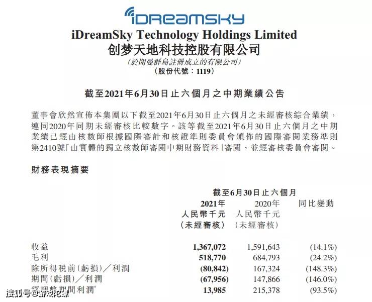 创梦天地上半年营收13 67亿元 将加码自研和线下娱乐 游戏