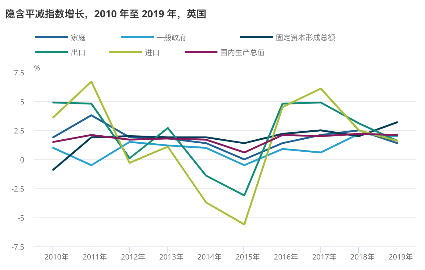 2021gdp增长率_范志勇 全面认识2021年一季度GDP增长率