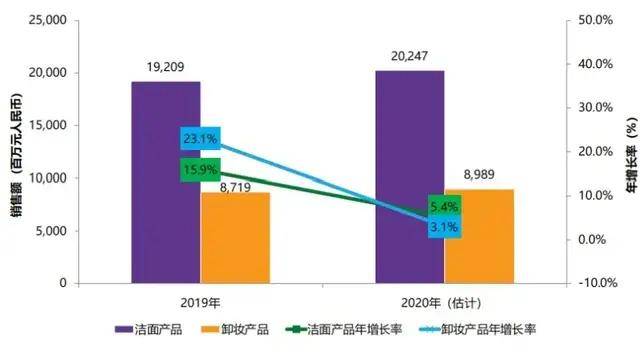 产品|够嫩够白够干净，打满分