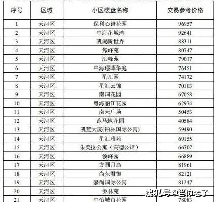 突发 广州发布二手房指导价 杭州啥时候抄作业 参考价格 全网搜