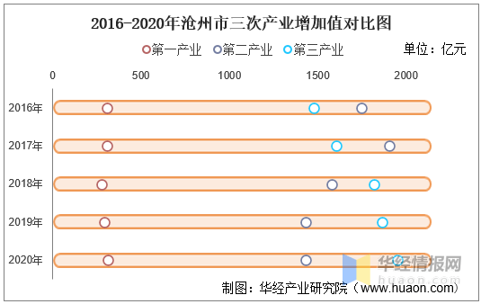 人均gdp与产业_全球人均GDP最高地方在中国,不是北上广和香港,靠一个核心产业