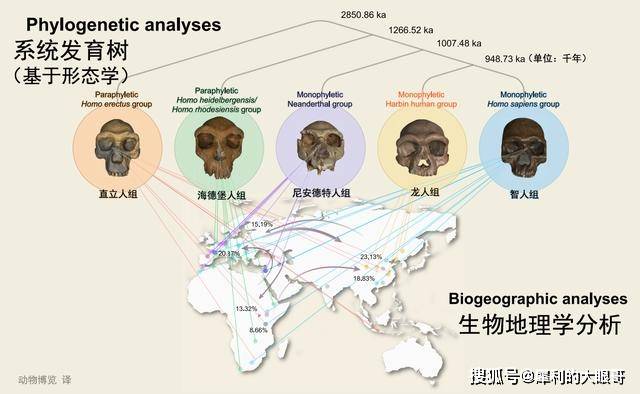 哈尔滨多少人口_哈尔滨市滨县多少人口(3)