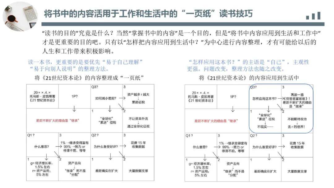 丰田|丰田思维培训教材|一页纸极简思考法