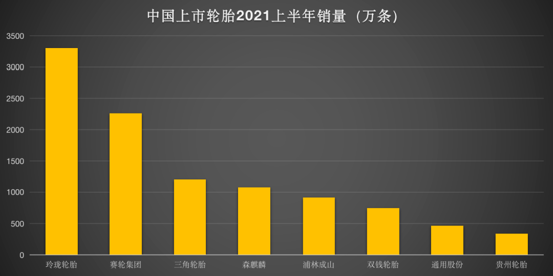 中国轮胎质量排行榜_最新!2021中国轮胎科研实力排行榜