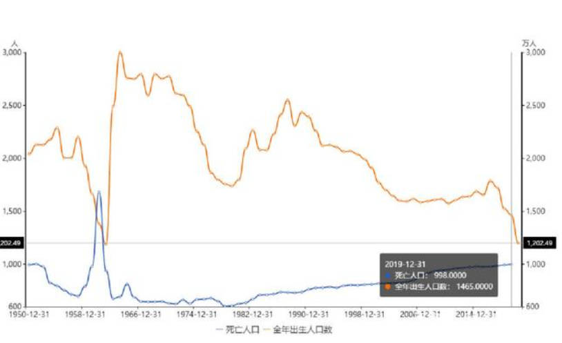 人口|2021年上半年新生儿出生率数据出炉，这些现象值得我们所有人关注