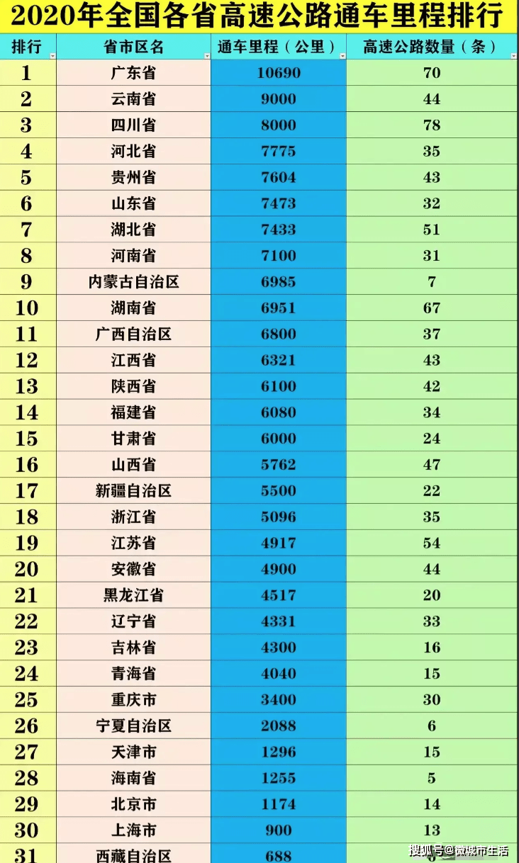 贵州省人口排名_贵州各市州常住人口排名 贵阳仅排第三,第一竟是(3)