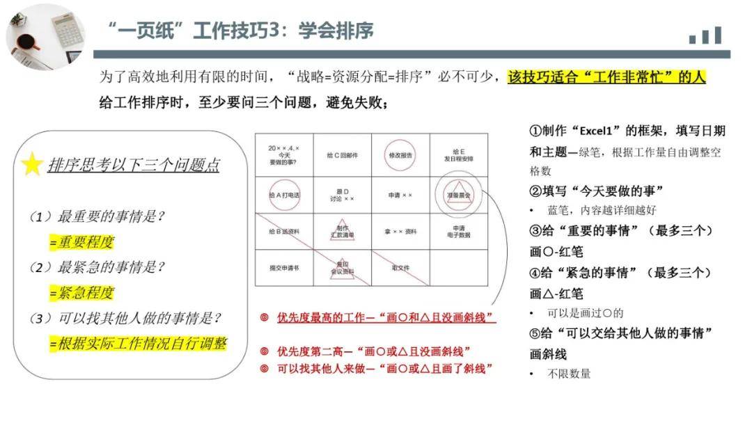 丰田|丰田思维培训教材|一页纸极简思考法