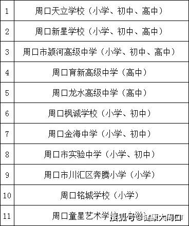 办学|公布｜川汇区具有办学许可证的民办中小学、幼儿园、校外培训机构名单