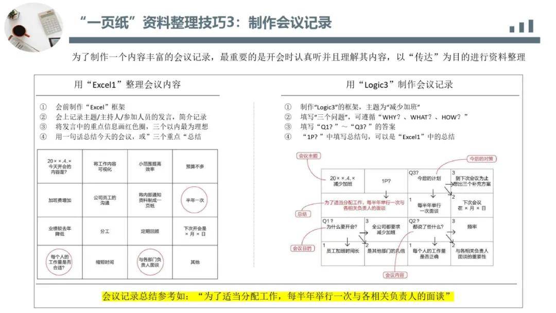 丰田|丰田思维培训教材|一页纸极简思考法