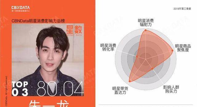 广告|把吴磊搞这么丑，什么意思？