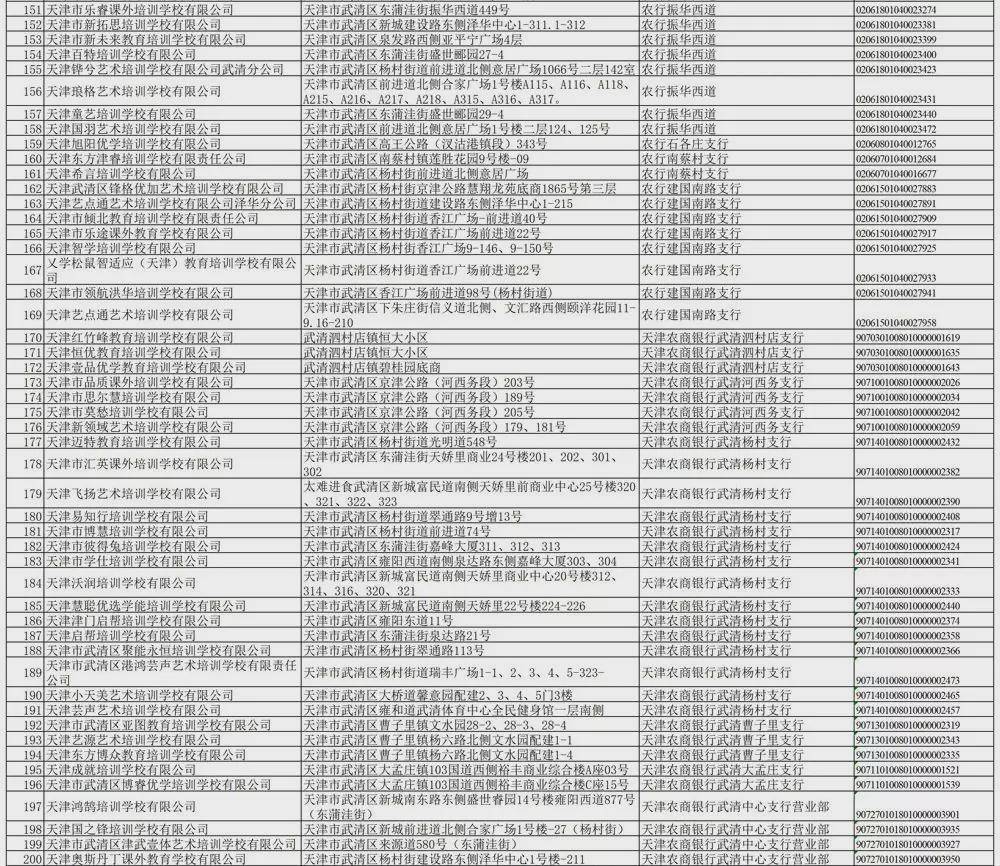 机构|关于校外培训机构，天津已有7个区公示名单！