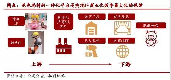 品牌|营收破17亿，多家证券评为买入，从半年报看泡泡玛特的当下和未来