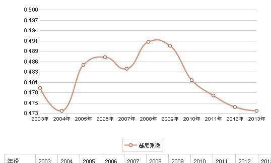 天下3人口_三体合一 天下3 多元化战斗模式引爆激情体验 网易游戏