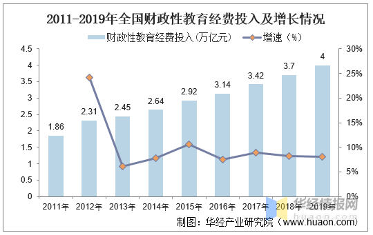 智慧教育