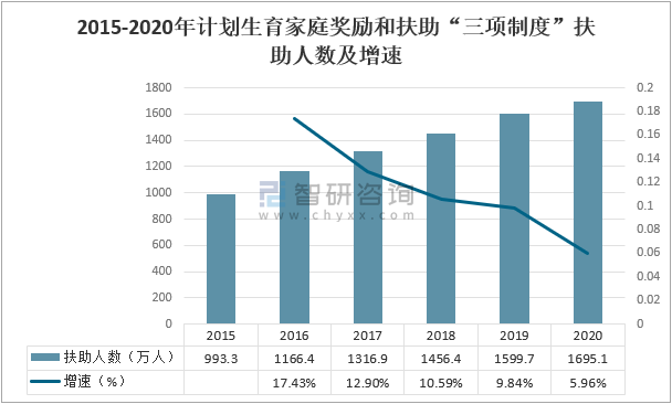 全国历年出生人口数量_90后的日子,可能会越来越难(3)