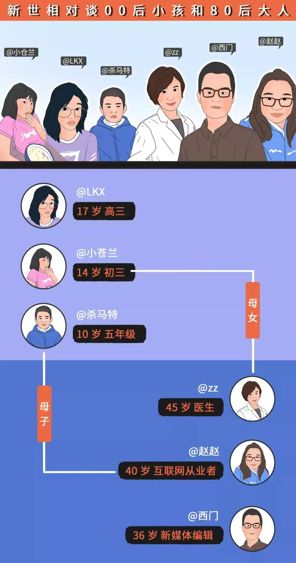 小时候|05后聊天记录曝光：成年人总让人失望