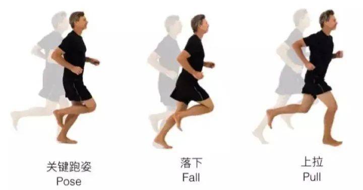 怎么跳才可以跳得很高 defaed527e0b4dcbb37cb23d052fba90.jpeg