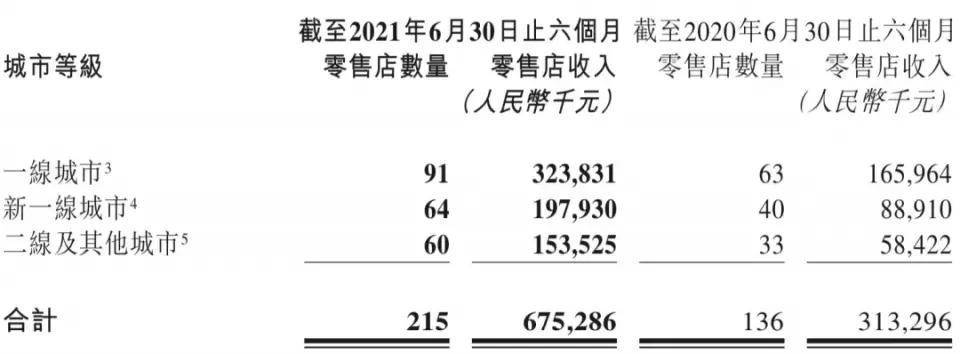 品牌|营收破17亿，多家证券评为买入，从半年报看泡泡玛特的当下和未来