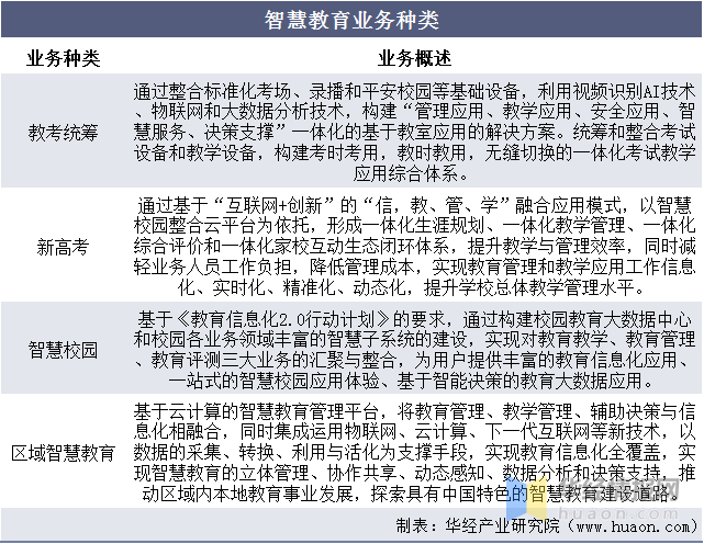智慧教育