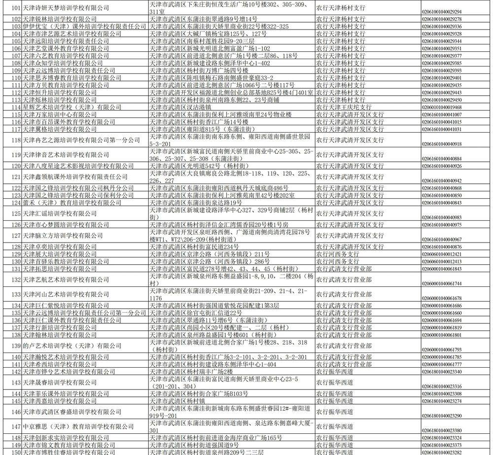 东丽区|关于校外培训机构，天津已有7个区公示名单！