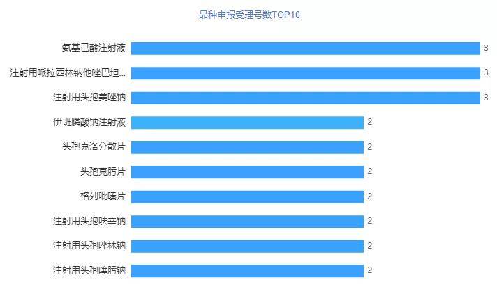 宜昌市人口2021_被河南 陕西秒杀后,湖北 出手了(3)