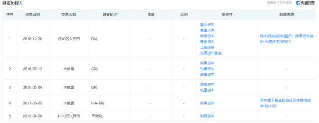 不卖隔夜肉的钱大妈 破局者还是加盟商韭菜收割机？ (图2)