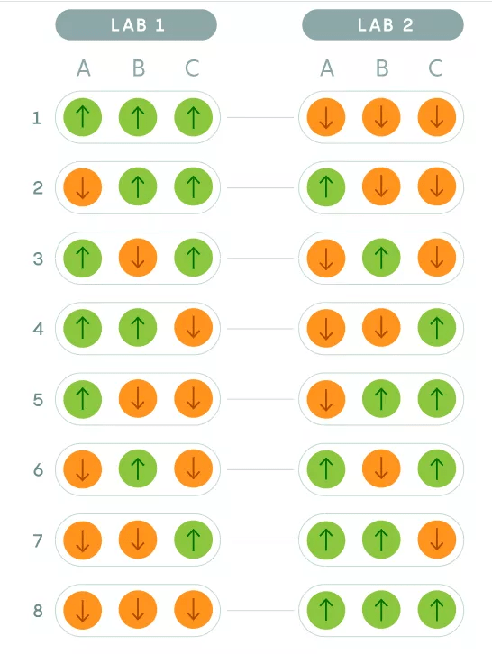 量子力学|困扰爱因斯坦的「幽灵般的超距作用」，是如何被贝尔定理证明的？
