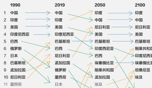 印度人口峰值_人口8年后超中国 印度搞了60多年计划生育,为什么没搞成