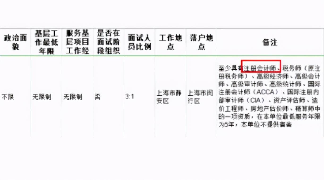 考公务员的要求和条件考什么科目 d8222c384b0d49bd90323b5ce0e6c9d1.jpeg