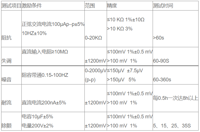 的测试|YY/T0196-2005 心电电极电性能测试仪