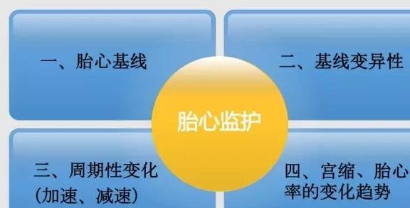 啥时候可以监测胎心 e08cd45aa9a8466ebc7f168c6bbeff94.jpeg