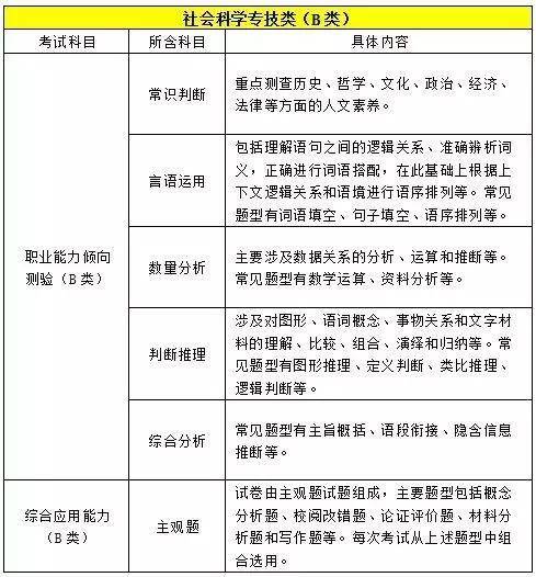 技术|2021下半年云南事业单位考试招聘公告发布时间?