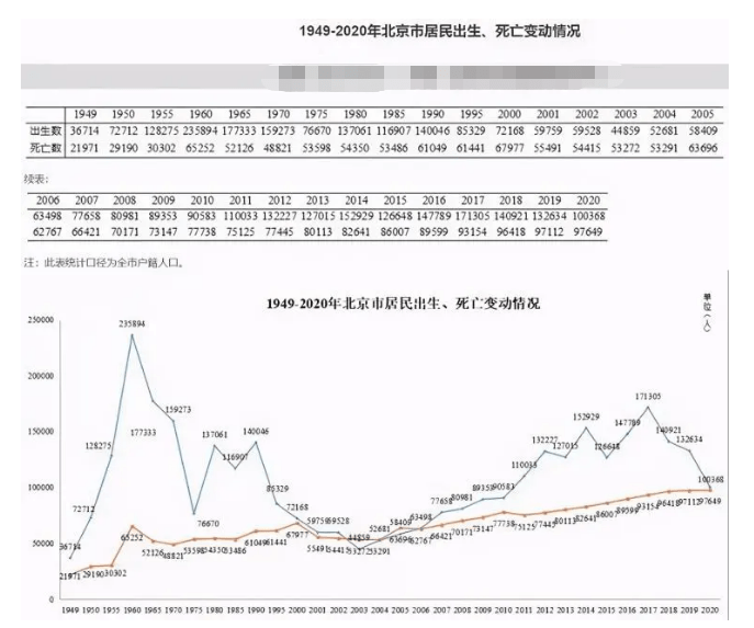 人口|北京幼儿园出现“一孩难求”，招不满人成了大问题，二孩都去哪了