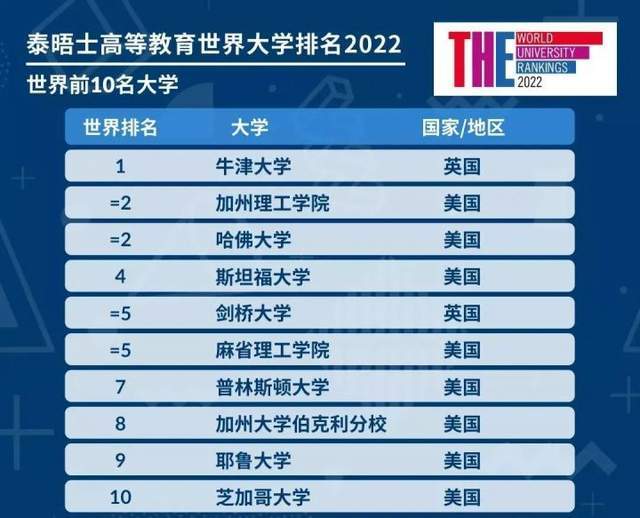 2025年全球大学排行榜前十名:学术界的璀璨明珠