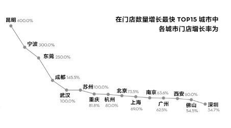 喜茶因店员差错导致顾客洗胃 多次曝出食品安全问题(图14)