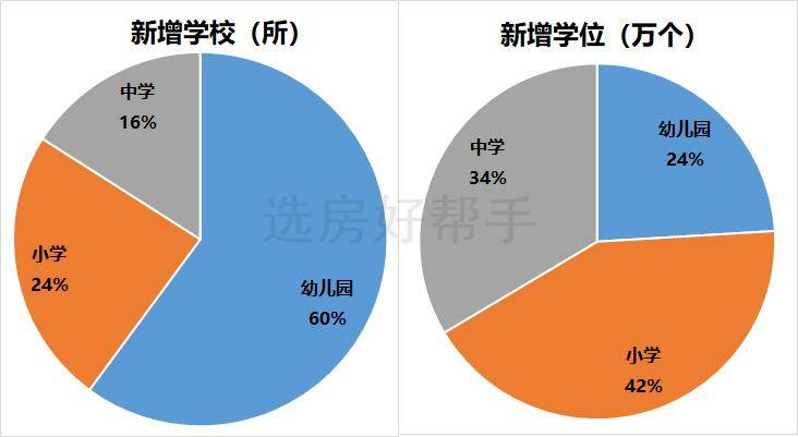 成都|成都新增〔213所幼中小学校〕投入使用，快看你们家附近有没有！
