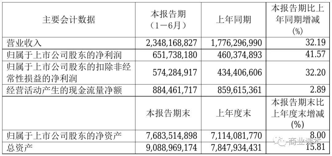 石头科技(roborock,全称北京石头世纪科技股份有限公司)成立于2014年7