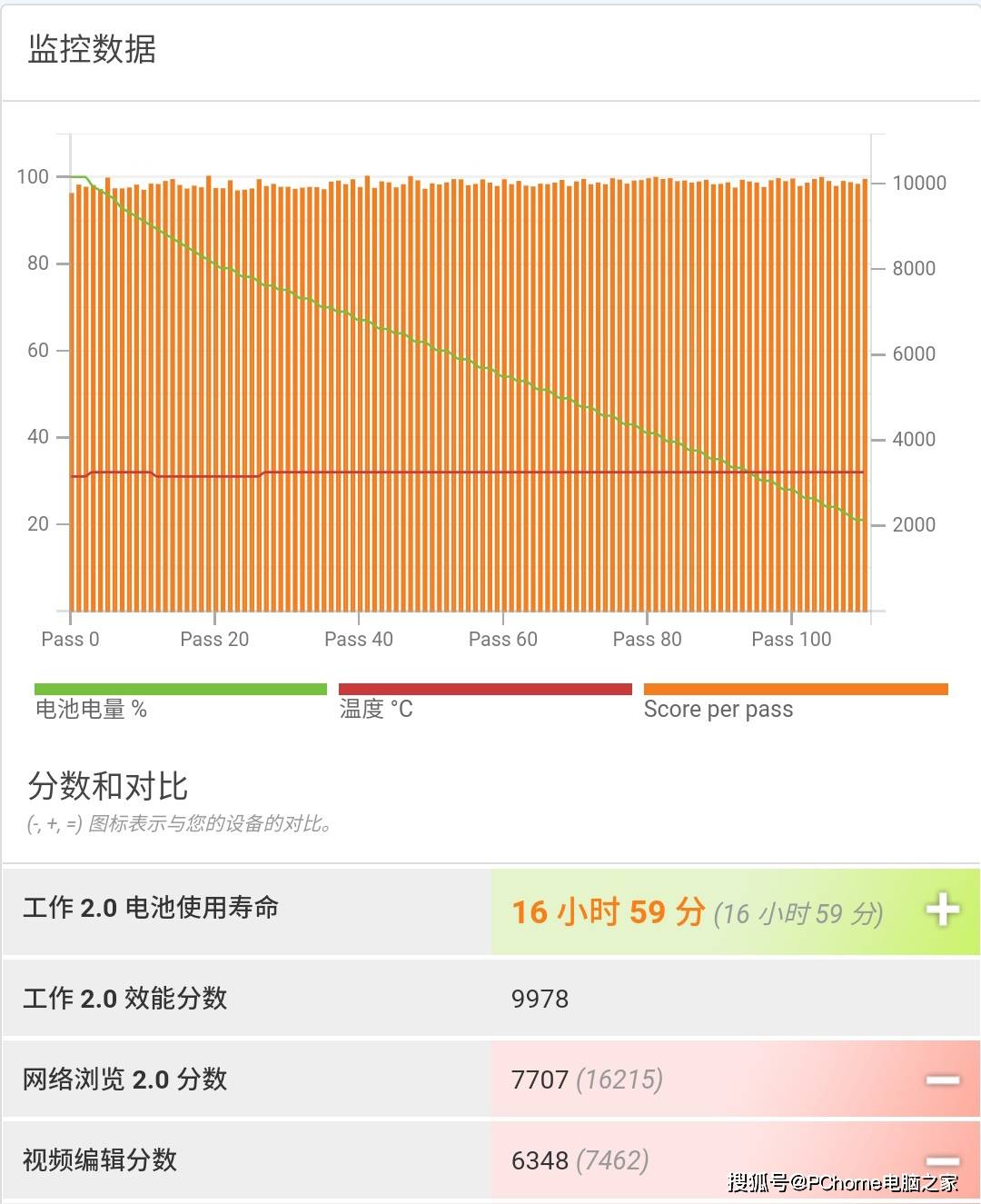 评测|腾讯ROG游戏手机5s Pro评测：无压力跑元神的次时代游戏神器