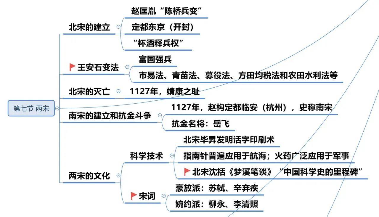 中国历史脉络导图总结包含朝代都城文化时期制度等