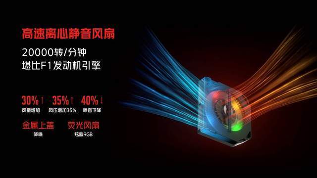 散热|不只是迭代！6项重大升级铸就年度游戏旗舰红魔6S Pro仅3999元起